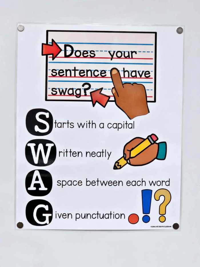 Reading Anchor Charts