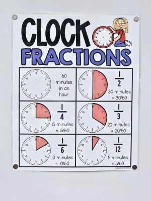 Clock Fractions Anchor Chart [Hard Good] - Option #1