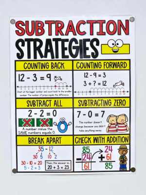 Subtraction Strategies Anchor Chart [Hard Good] - Option 1