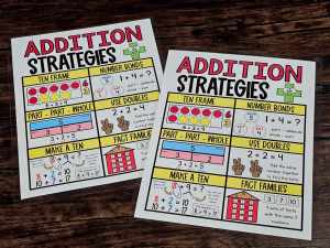 MINI Anchor Charts: Addition Strategies