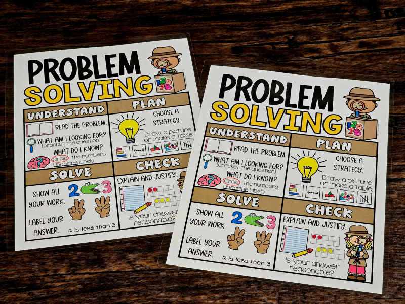 MINI Anchor Charts: Problem Solving