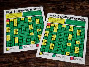 MINI Anchor Charts: Prime and Composite Numbers - Option #2