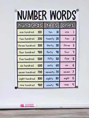 Number Words Anchor Chart [Hard Good] - Option #1