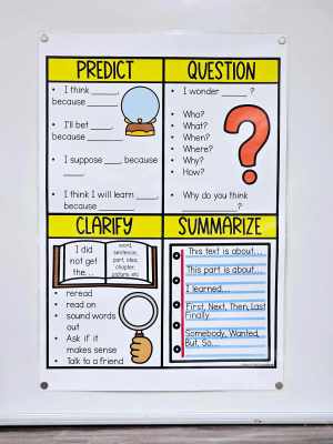 Comprehension Graphic Organizer Anchor Chart [Hard Good] - Option #2