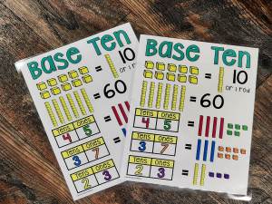 MINI Anchor Charts: Place Value Base Ten