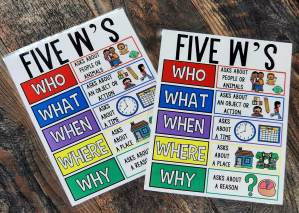 MINI Anchor Charts: Five W's
