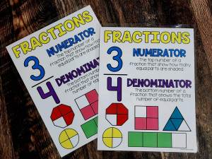MINI Anchor Charts: Fractions #1