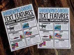 MINI Anchor Charts: Nonfiction Text Features #3