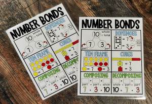 MINI Anchor Charts: Number Bonds