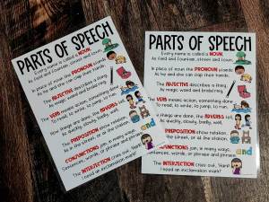 MINI Anchor Charts: Parts of Speech #2
