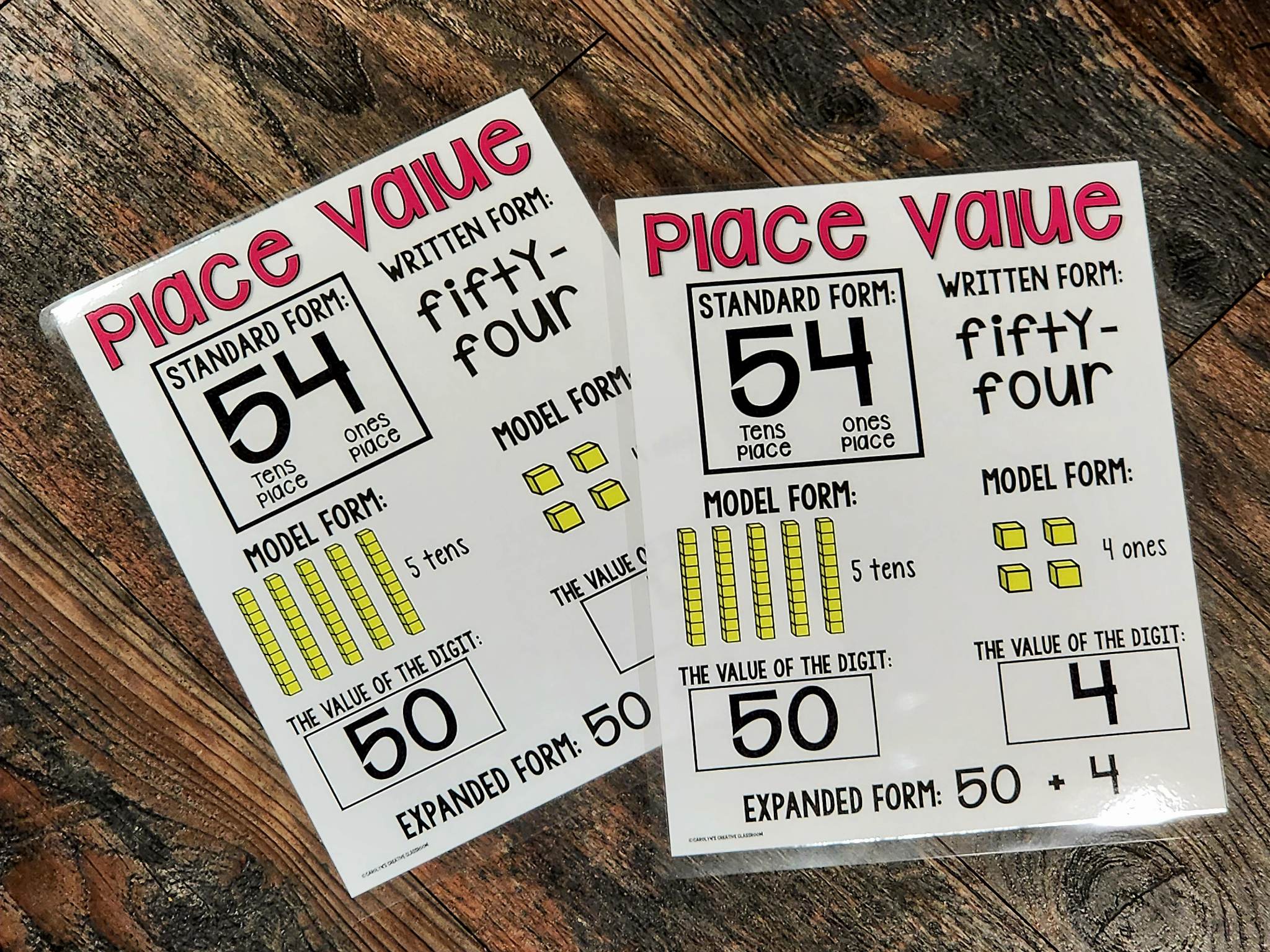 MINI Anchor Charts: Place Value #1