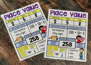 MINI Anchor Charts: Place Value #2