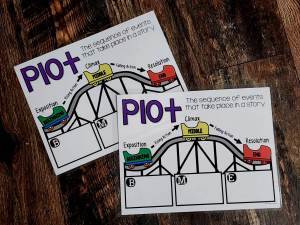 MINI Anchor Charts: Plot