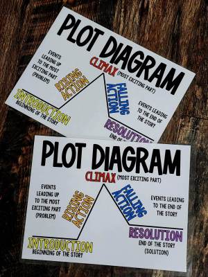 MINI Anchor Charts: Plot Diagram #1