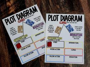 MINI Anchor Charts: Plot Diagram #2