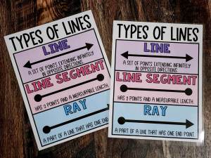 MINI Anchor Charts: Types of Lines - Option #2