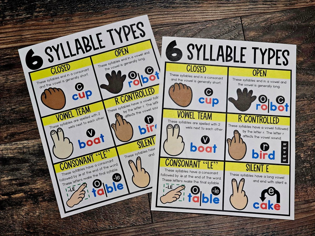 MINI Anchor Charts: 6 Syllable Types – Option 2
