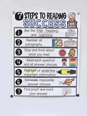 7 Steps to Reading Success Anchor Chart [Hard Good] - Option #1