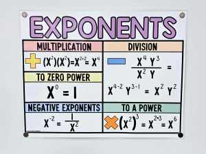 Exponents Anchor Chart [Hard Good] - Option #1