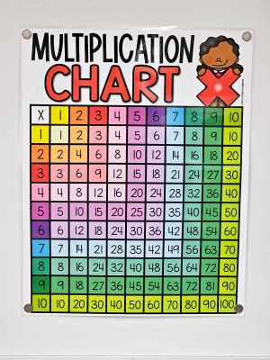 Multiplication Chart Anchor Chart [Hard Good] - Option #2
