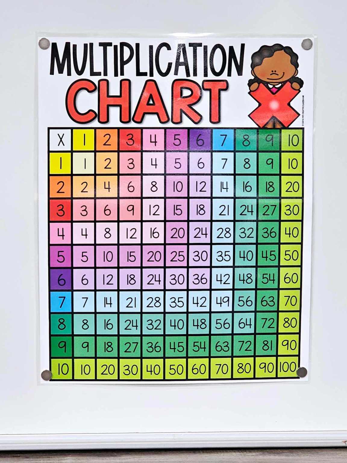 Multiplication Chart Anchor Chart [Hard Good] – Option #2