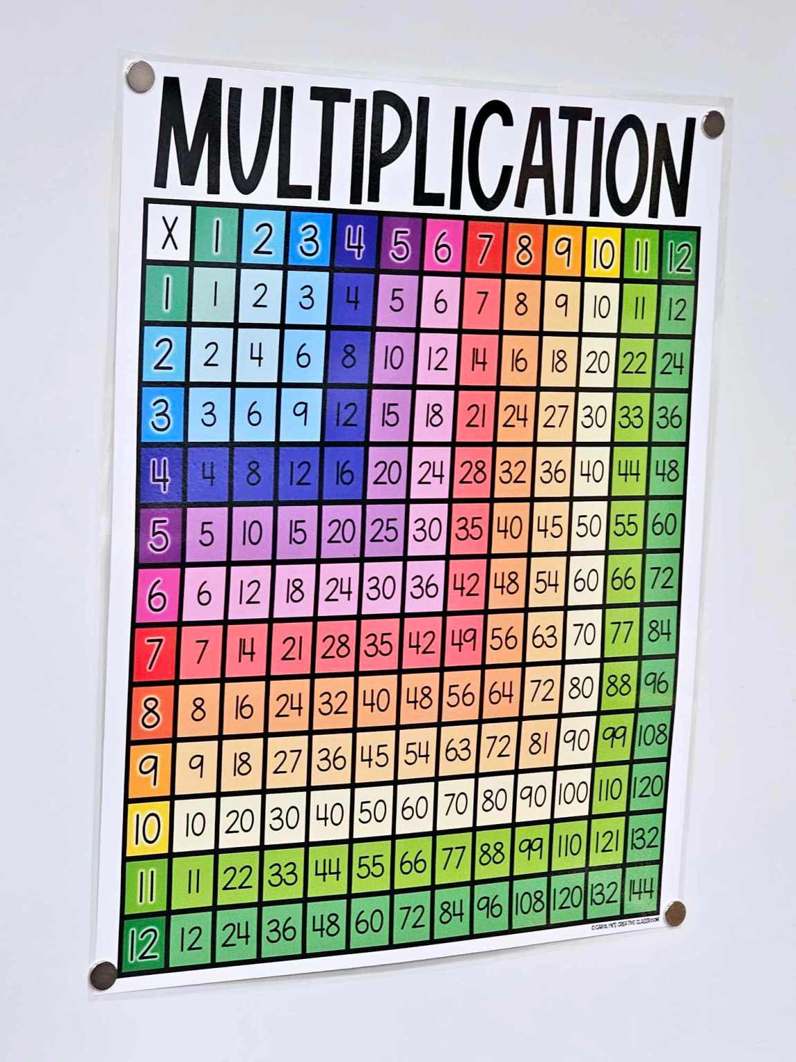 Multiplication Chart Anchor Chart [Hard Good] – Option #3