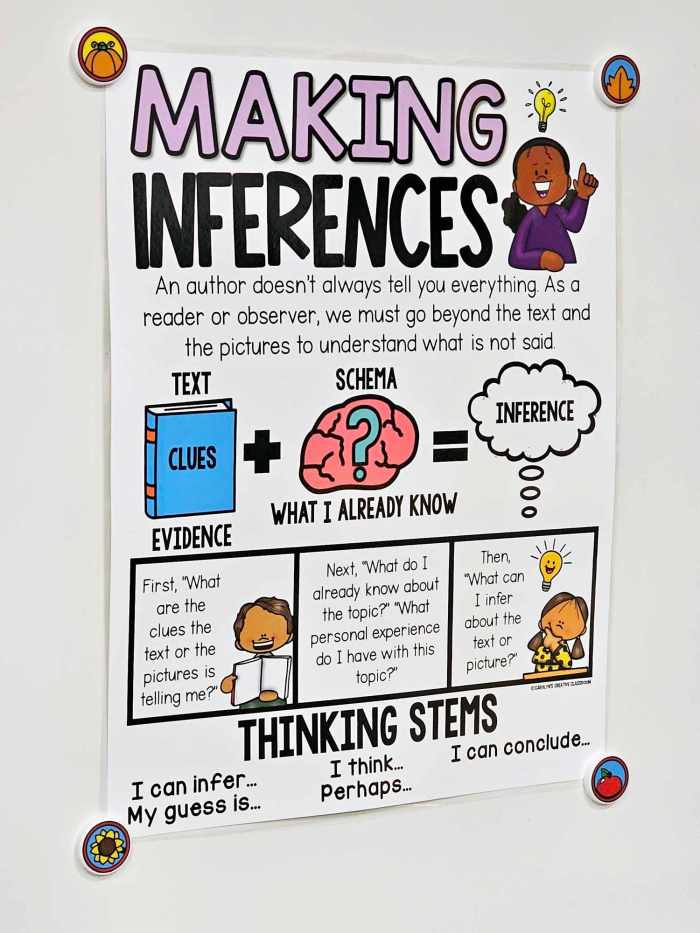 Making Inferences Anchor Chart [Hard Good] – Option #1