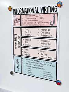 Informational Writing Transitions Anchor Chart [Hard Good] – Option #1