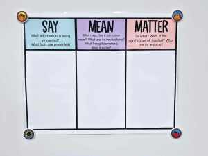 Say, Mean, Matter Anchor Chart [Hard Good] - Option #1