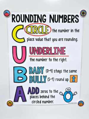 CUBA Rounding Strategy Anchor Chart [Hard Good] - Version 1
