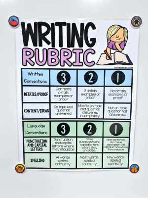 Writing Rubric Anchor Chart [Hard Good] - Option #1