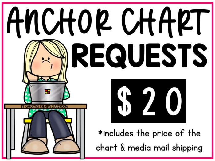 ANCHOR CHART REQUEST