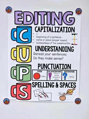 Editing - CUPS Anchor Chart [Hard Good] - Option #1