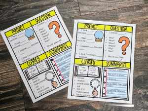 MINI Anchor Charts: Predict, Question, Clarify, Summarize - Option #2