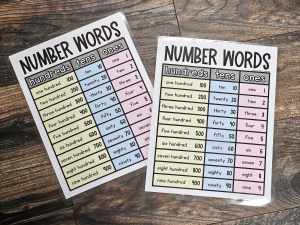 MINI Anchor Charts: Number Words