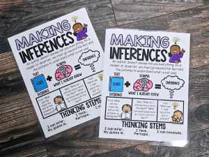 MINI Anchor Charts: Making Inferences