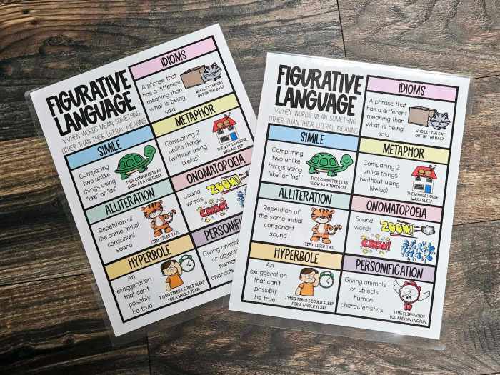 MINI Anchor Charts: Figurative Language – Option #1