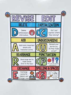 Revise & Edit Anchor Chart [Hard Good] - Option #1 DARE & CUPS
