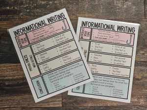MINI Anchor Charts: Informational Writing