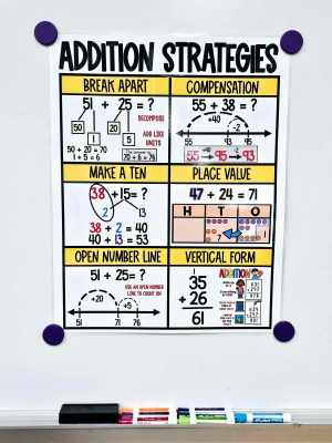 Addition Strategies Anchor Chart [Hard Good] - Option 2