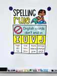Spelling Rule – English words don’t end in /i/ /u/ /v/ /j/ Anchor Chart ...
