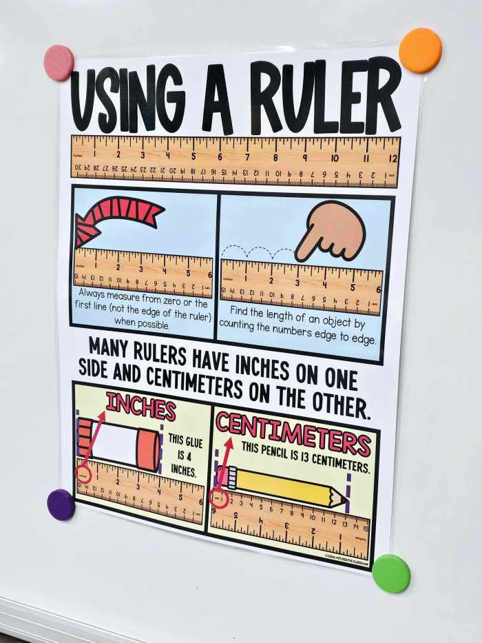 Using a Ruler Anchor Chart [Hard Good] – Option #1