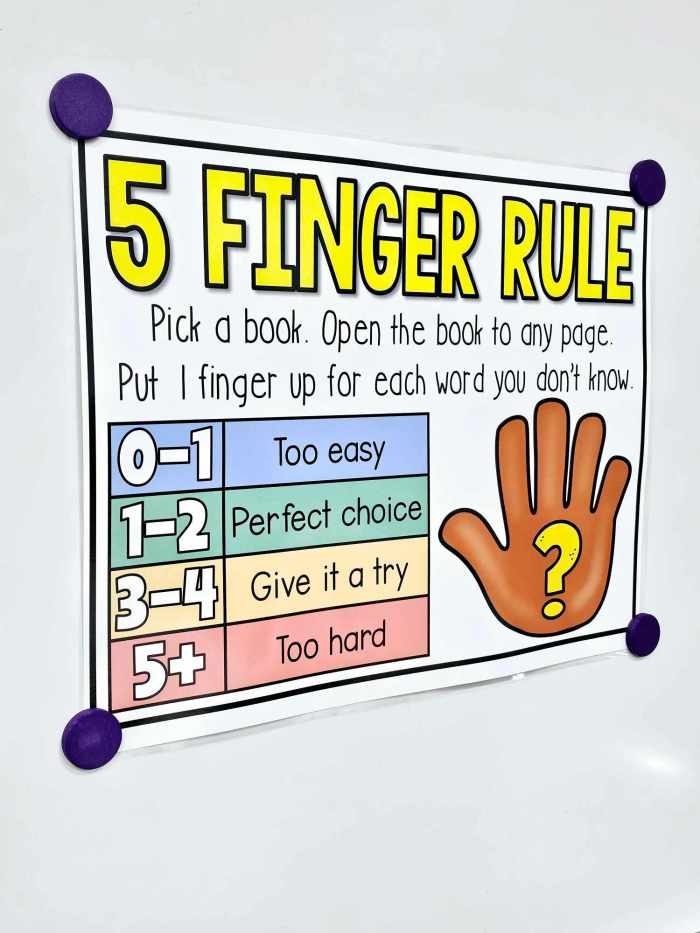 5 Finger Rule – Picking out a Book Anchor Chart [Hard Good] – Option #2