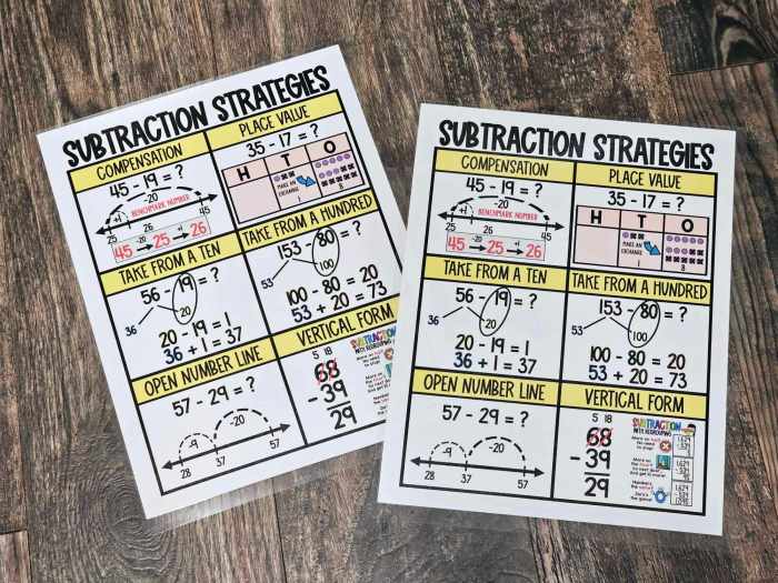 MINI Anchor Charts: Subtraction Strategies – Option 2