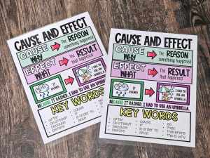MINI Anchor Charts: Cause and Effect
