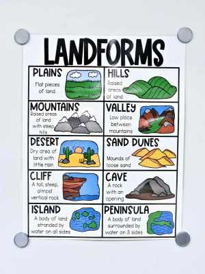 Landforms Anchor Chart [Hard Good] - Option #1