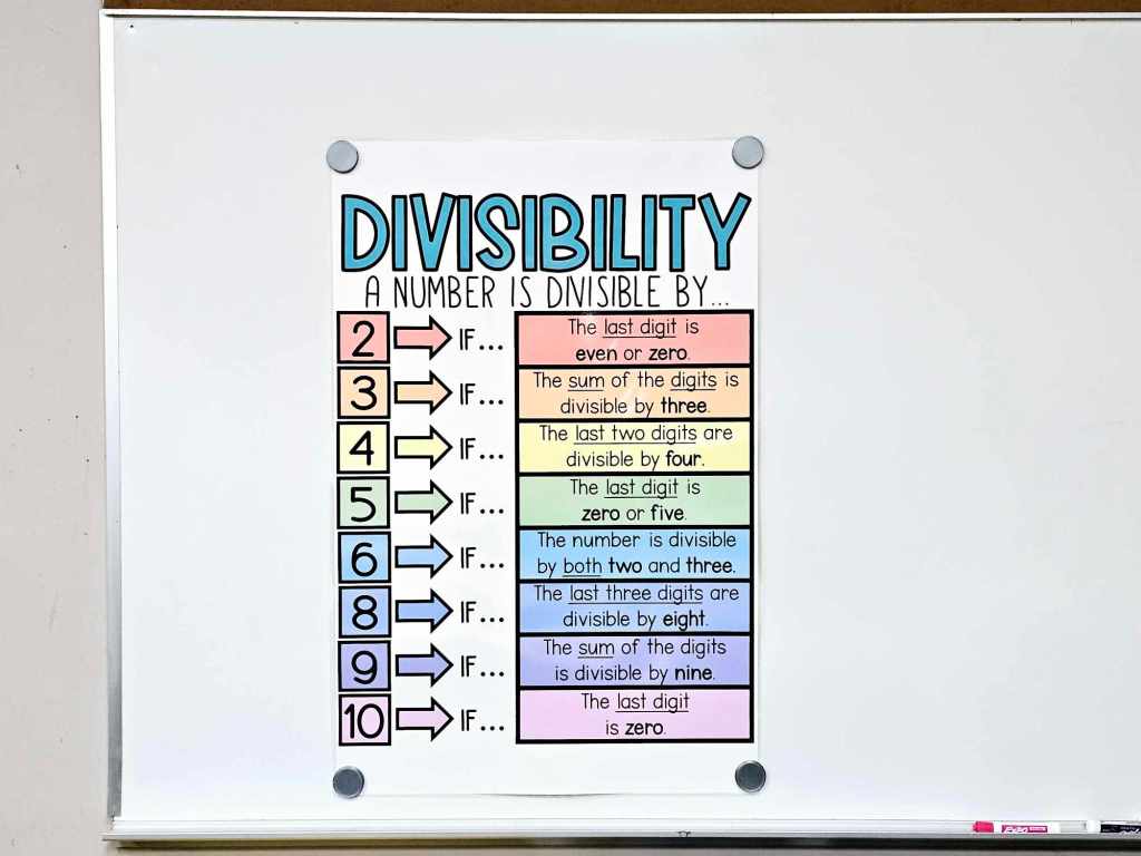 Divisibility Rules Anchor Chart [Hard Good] – Option #1