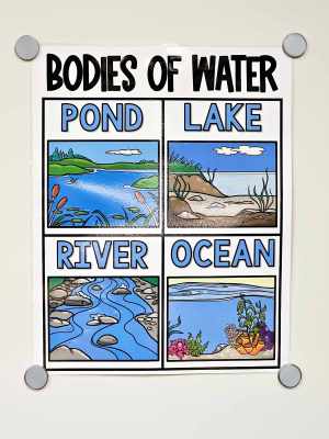 Bodies of Water Anchor Chart [Hard Good] - Option #1