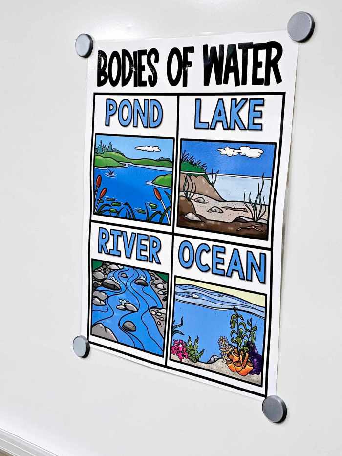 Bodies of Water Anchor Chart [Hard Good] – Option #1