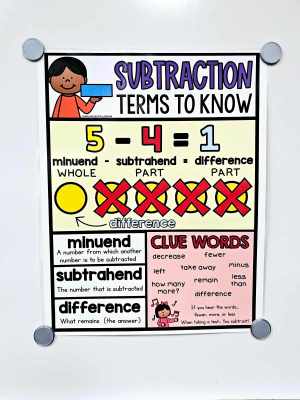 Subtraction Terms to Know Chart [Hard Good] - Option 2